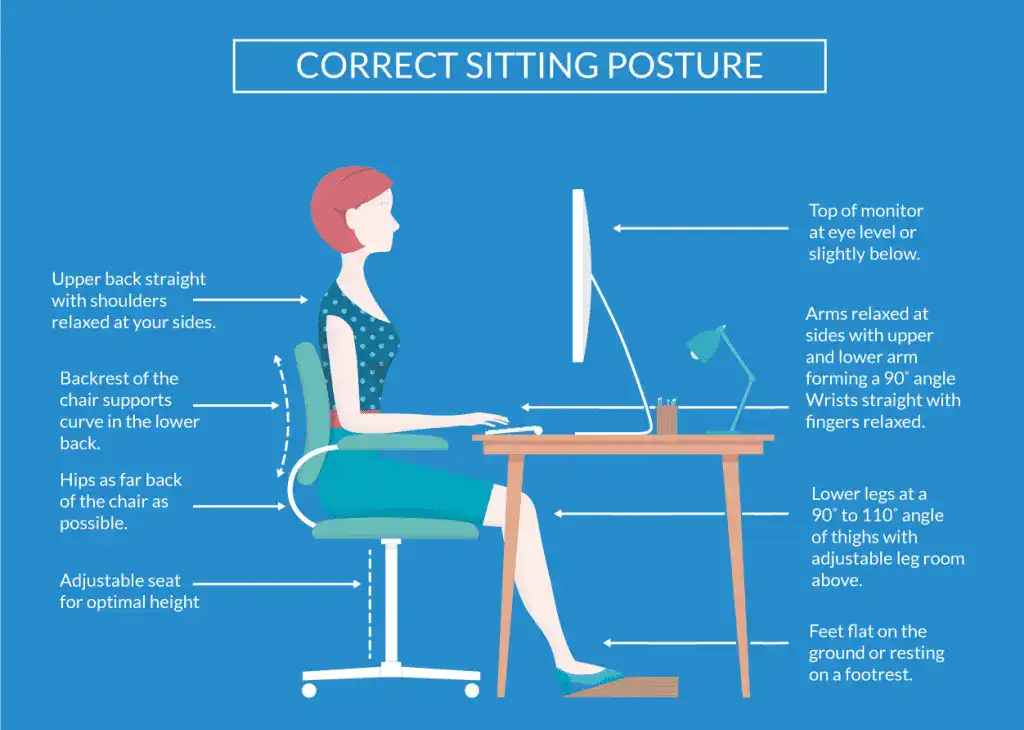 Ergonomics and Corporate Wellness in Bangalore | Labyrinth